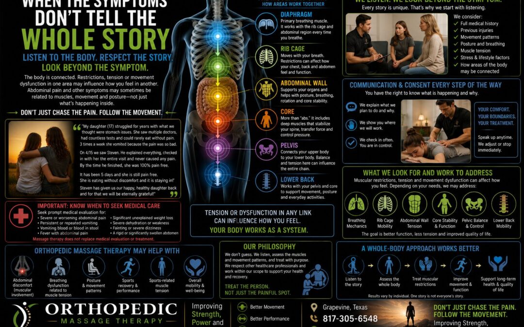 ORTHOPEDIC MASSAGE THERAPY