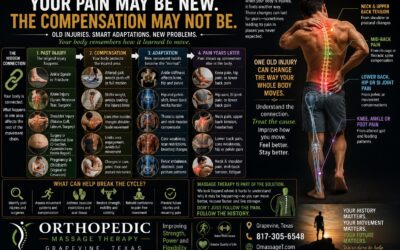 120 Why an Old Injury Can Cause Problems Years Later: Understanding Compensation Patterns