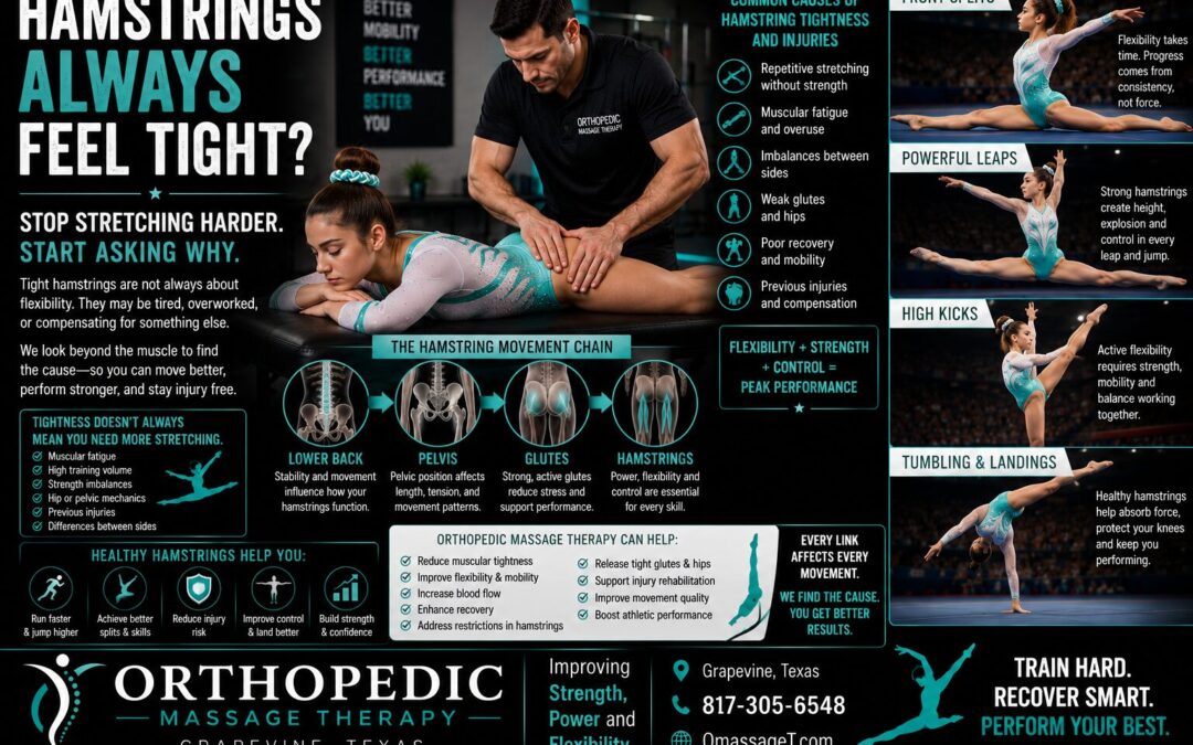 Orthopedic Massage Therapy