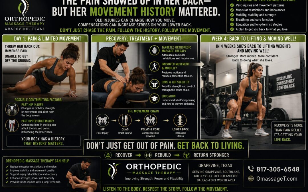 125 From Severe Back Pain to Lifting Weights Again: Why Recovery Is About More Than Just Pain Relief