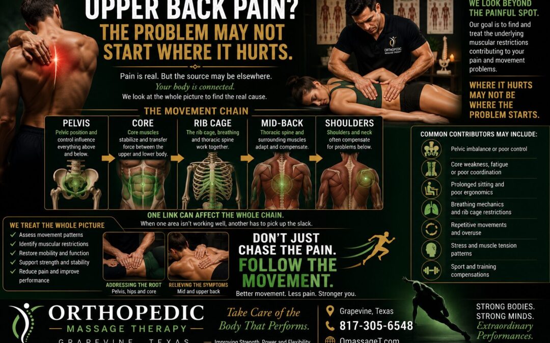 118 Mid and Upper Back Pain: Could the Problem Start With Your Core or Pelvis?