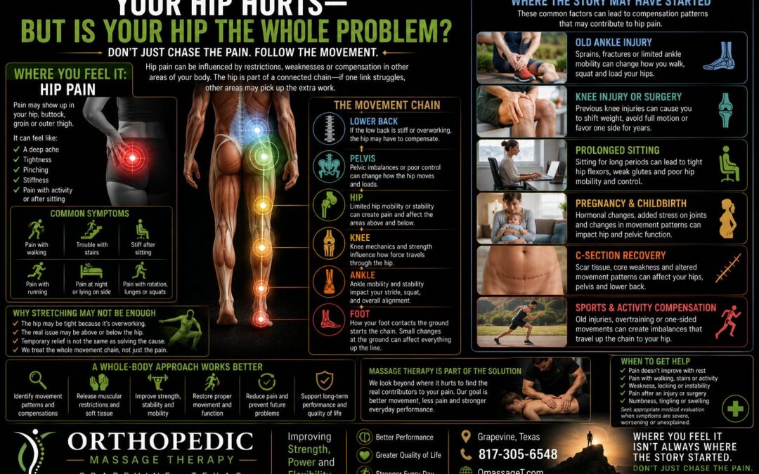 ORTHOPEDIC MASSAGE THERAPY