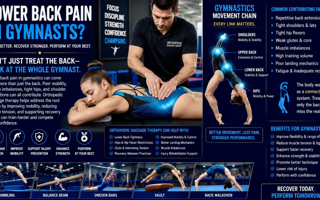 Orthopedic Massage Therapy