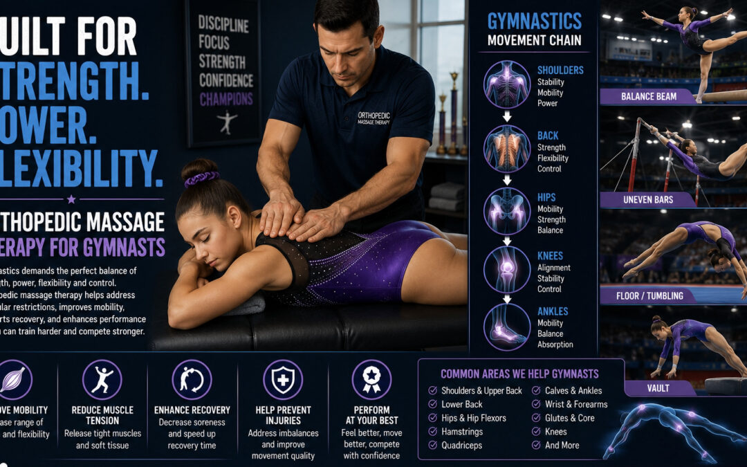 Orthopedic Massage Therapy