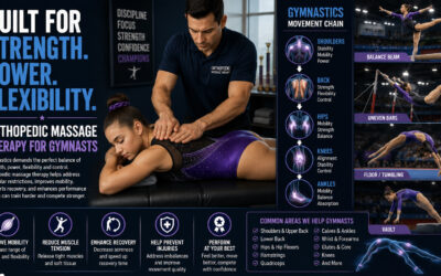 108 Orthopedic Massage Therapy for Gymnasts: Improving Flexibility, Recovery, and Athletic Performance