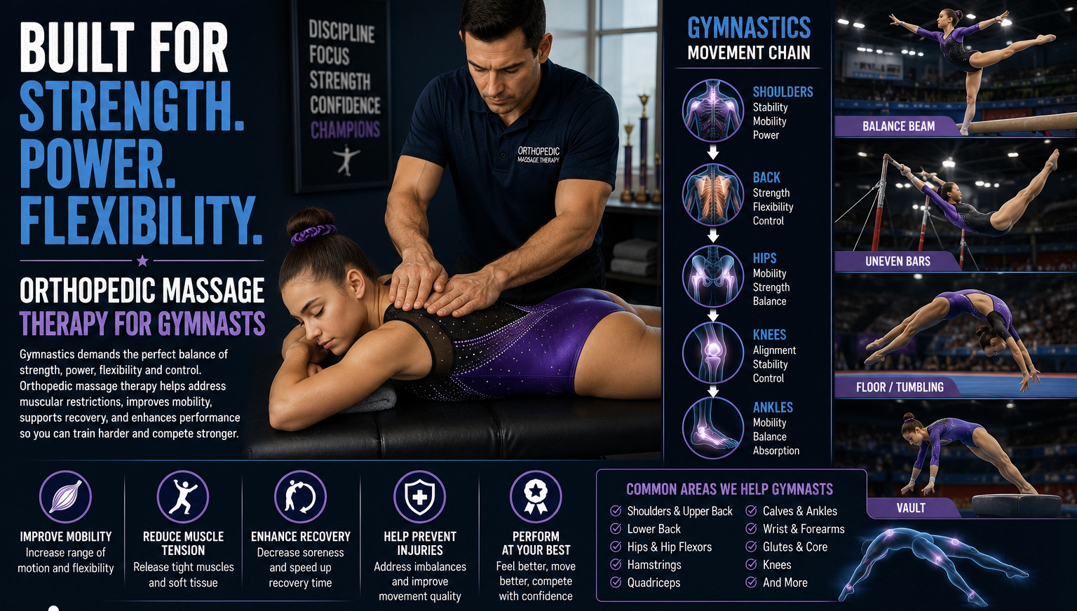 Orthopedic Massage Therapy