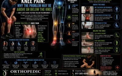 123 Foot and Ankle Pain: Why the Problem May Start Higher Up the Body