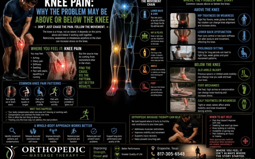 ORTHOPEDIC MASSAGE THERAPY