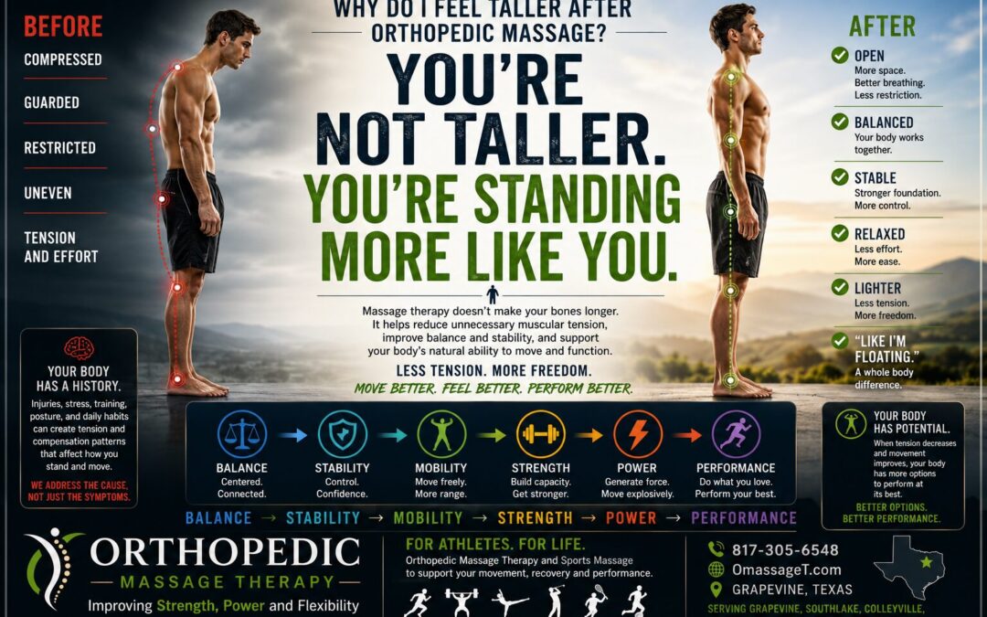 127 Why Do I Feel Taller After Orthopedic Massage? Balance, Stability, Posture, and Your Natural Height