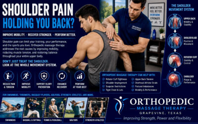 106 Shoulder Pain in Athletes: How Orthopedic Massage Therapy Can Improve Mobility and Performance