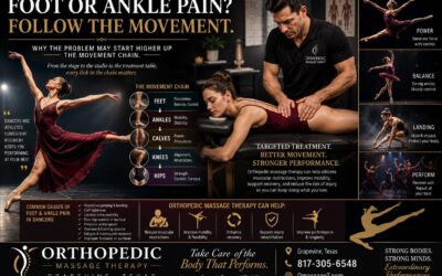 116 Foot and Ankle Pain in Dancers: Why the Problem May Start Higher Up the Movement Chain