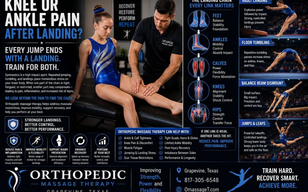 Orthopedic Massage Therapy