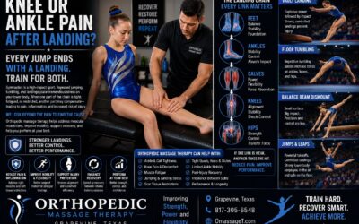 112 Knee and Ankle Pain in Gymnasts: The Impact of Jumping, Tumbling, and Repeated Landings
