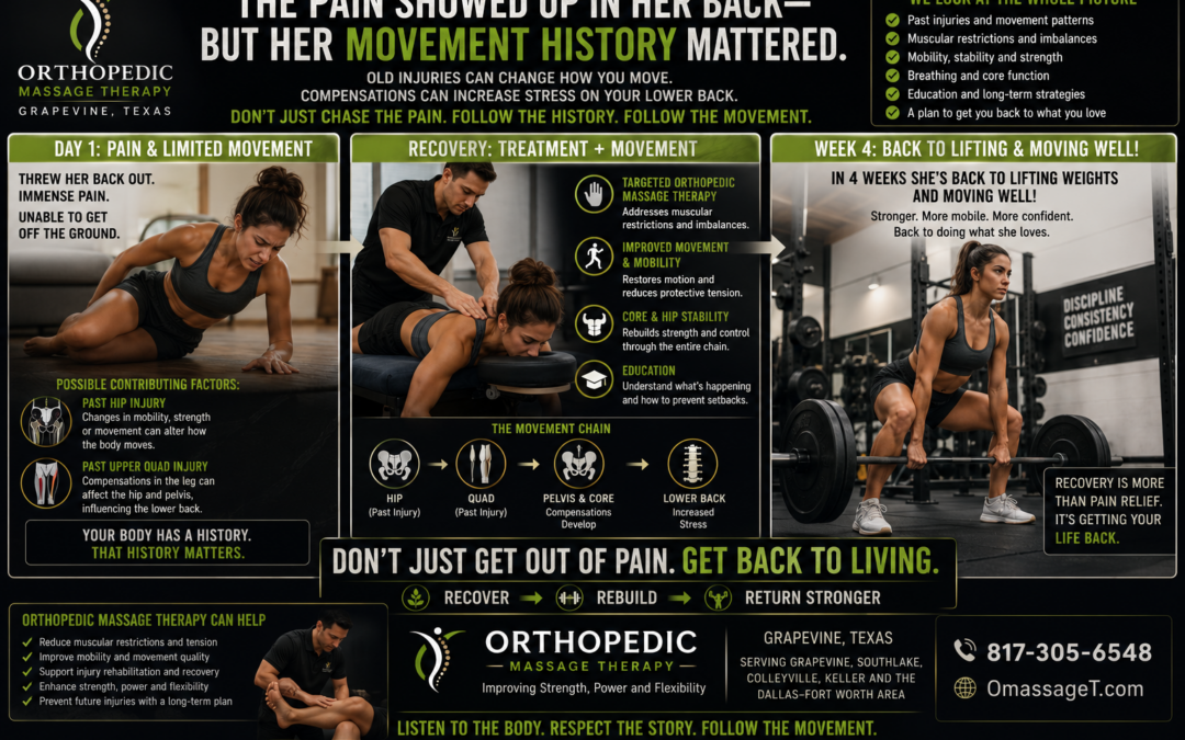 How Your Body Compensates After an Injury: Understanding Movement Patterns