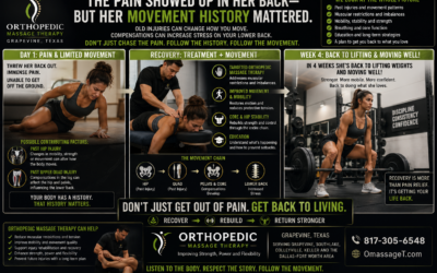 207 Orthopedic Massage Therapy and Mobility After an Injury