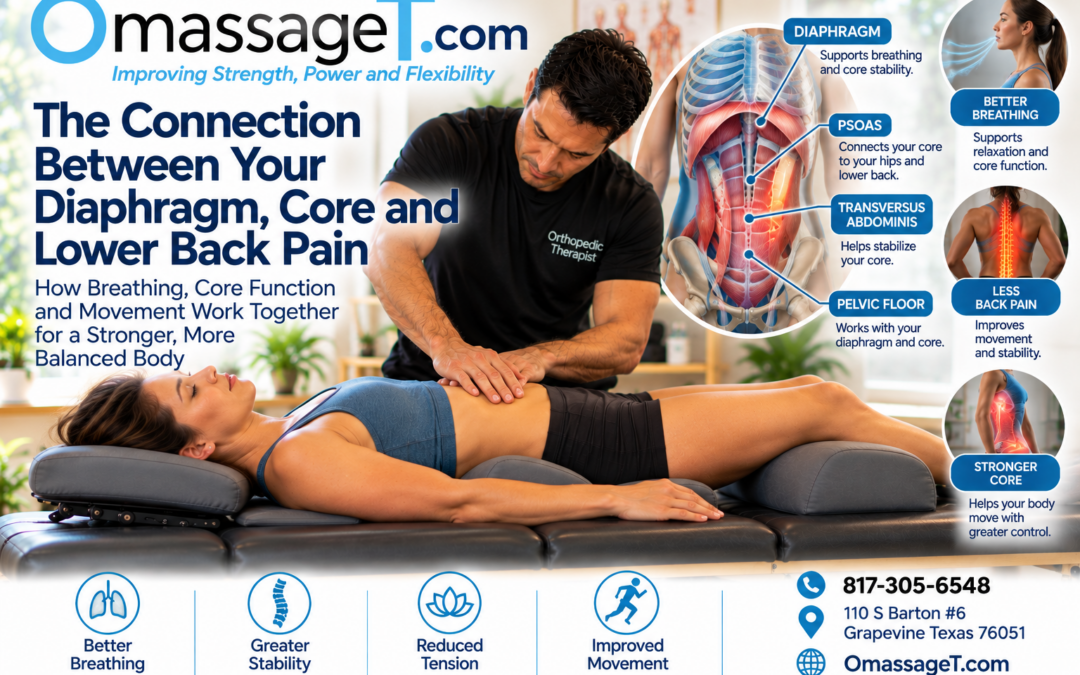 224 The Connection Between Your Diaphragm, Core, and Lower Back Pain